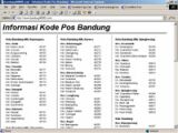 Informasi Kode Pos Bandung